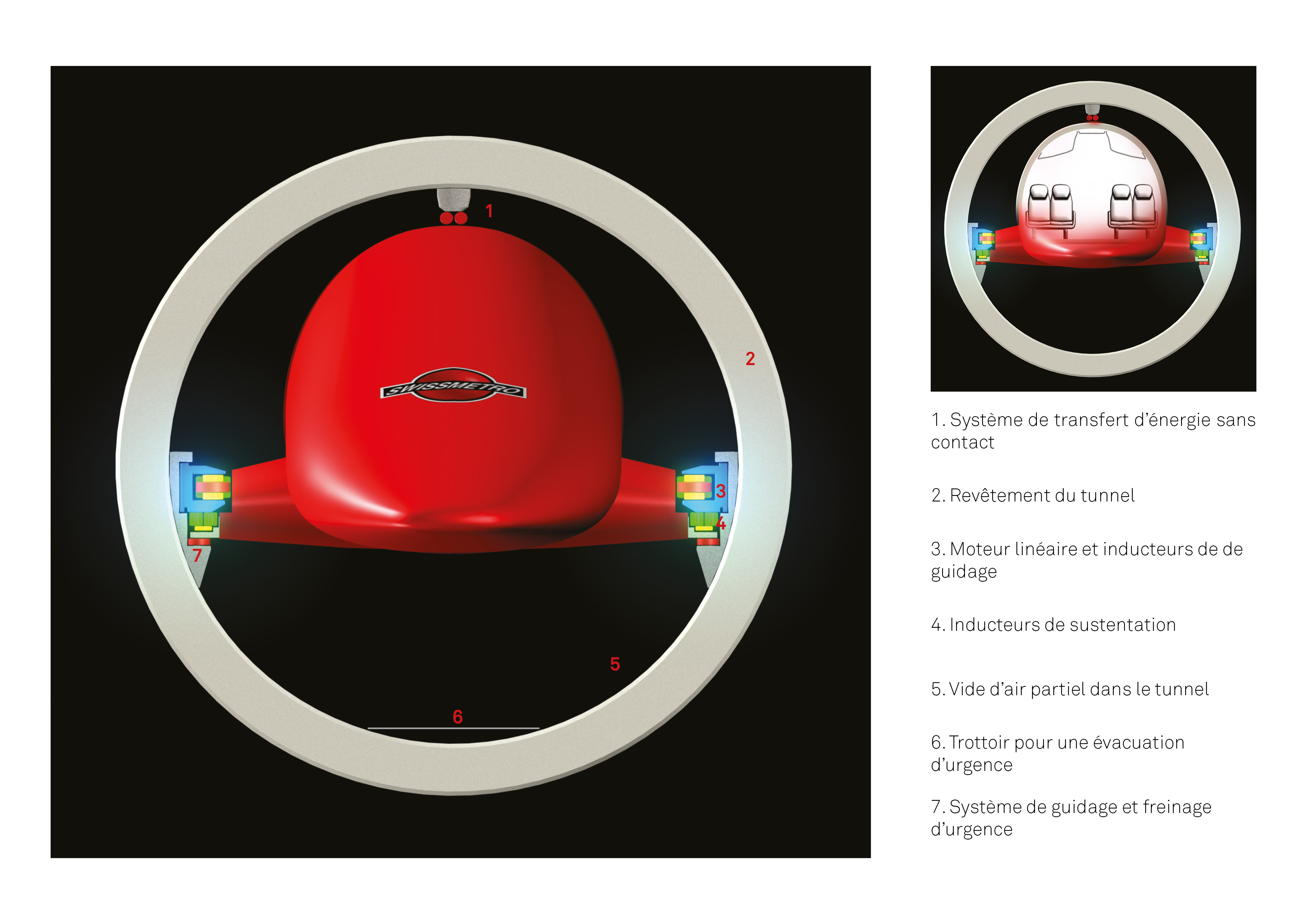 Vue en coupe du véhicule avec les 4 technologies associées